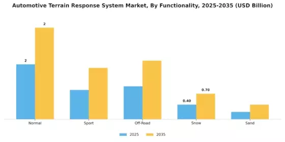 Automotive Terrain Response System Market Segment Image 0