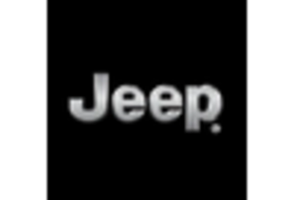 Automotive Terrain Response System Market key player