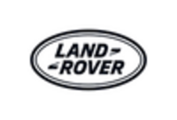 Automotive Terrain Response System Market key player