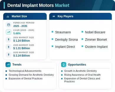 Dental Implant Motors Market Infographic