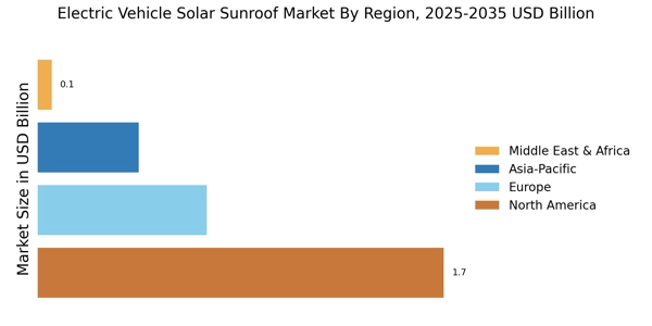 Electric Vehicle Solar Sunroof Market Regional Image