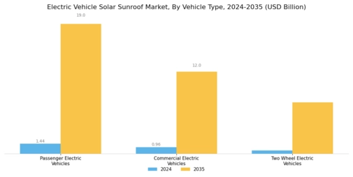Electric Vehicle Solar Sunroof Market Segment Image 1