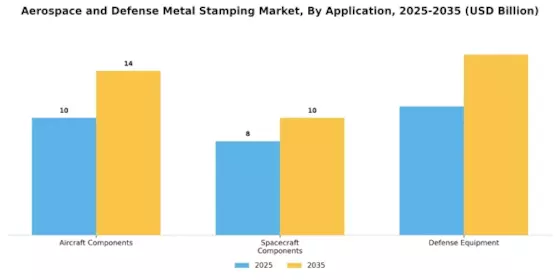 Aerospace Defense Metal Stamping Market Segment Image 0