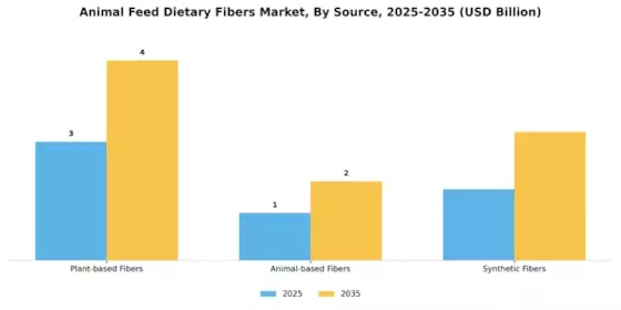 Animal Feed Dietary Fibers Market
 Segment Image 0