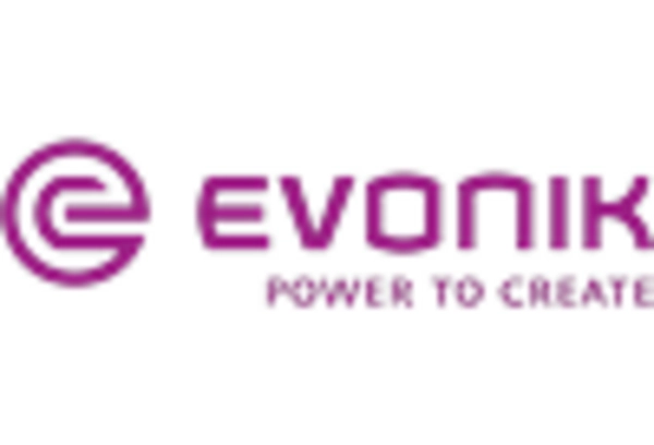 Emulsifying Waxes Market key player