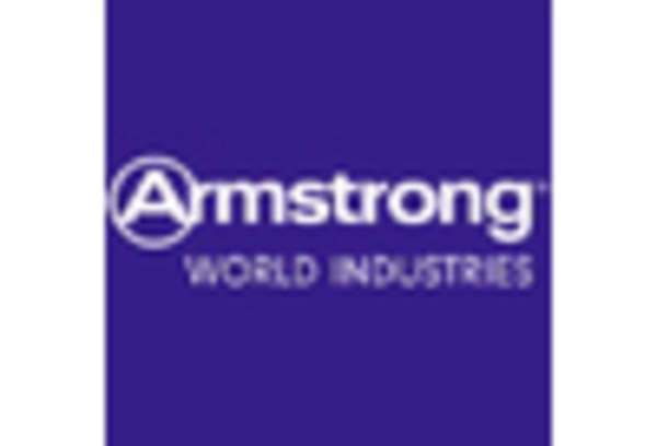 Fabric Based Acoustics Market key player