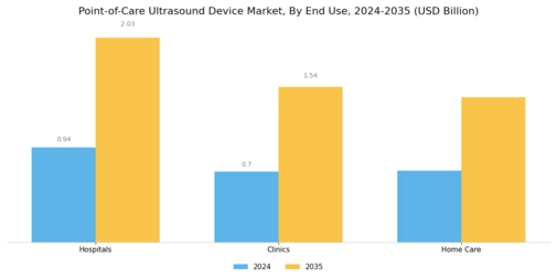 Point of Care Ultrasound Device Market Segment Image 2