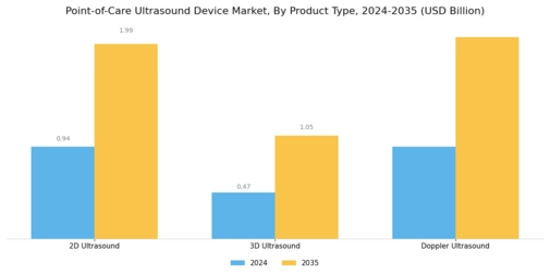 Point of Care Ultrasound Device Market Segment Image 3