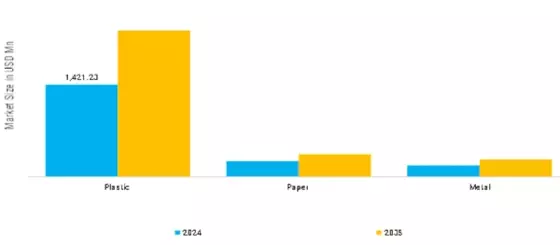 Wire Marking Labels Market Segment Image 2