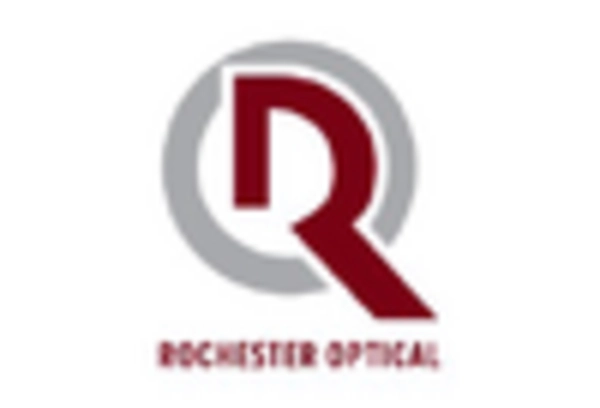 Low-Vision Aid Market key player