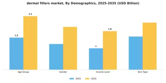 Dermal Fillers Market Segment Image 1