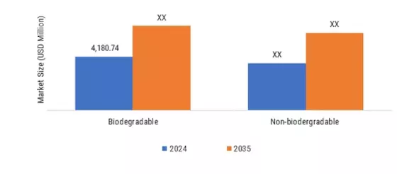 Dermal Fillers Market Segment Image 3