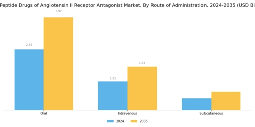 Non-Peptide Drugs of Angiotensin II Receptor Antagonist Market
 Segment Image 0