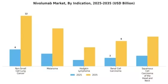 Nivolumab Market Segment Image 0