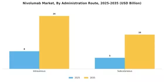 Nivolumab Market Segment Image 1