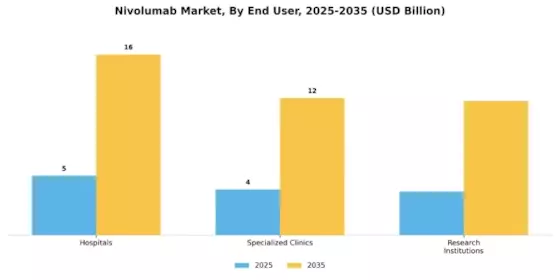 Nivolumab Market Segment Image 2