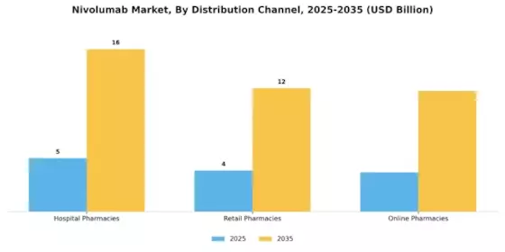 Nivolumab Market Segment Image 3