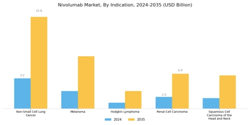 Nivolumab Market Segment Image 0