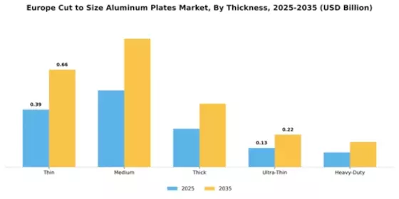 Europe Cut-To-Size Aluminum Plates Market Segment Image 4