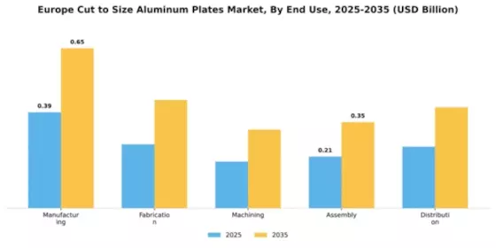 Europe Cut-To-Size Aluminum Plates Market Segment Image 1