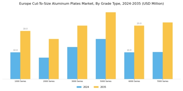Europe Cut-To-Size Aluminum Plates Market Segment Image 1