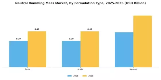 Neutral Ramming Mass Market Segment Image 1