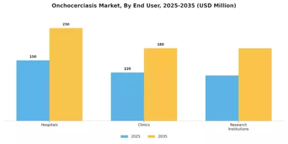 Onchocerciasis Market Segment Image 1