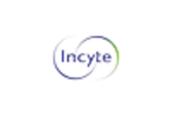 Myeloproliferative Disorders Treatment Market key player