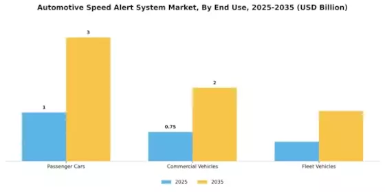 Automotive Speed Alert System Market Segment Image 1