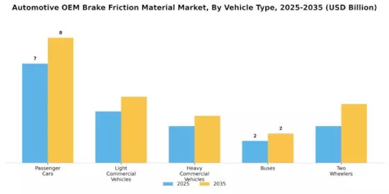汽车OEM刹车摩擦材料市场 Segment Image 1