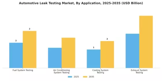 Automotive Leak Testing Market Segment Image 1