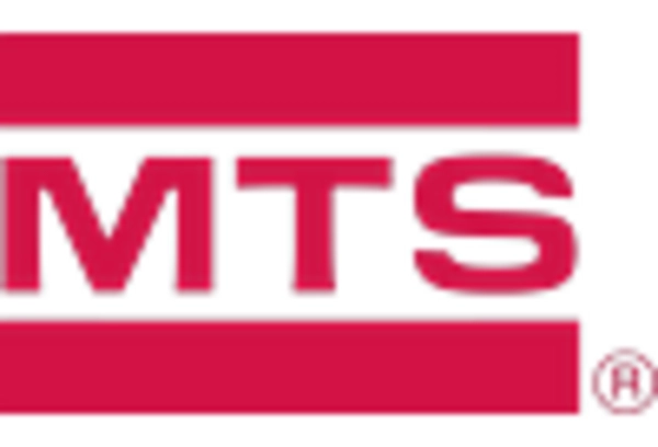 Automotive Leak Testing Market key player