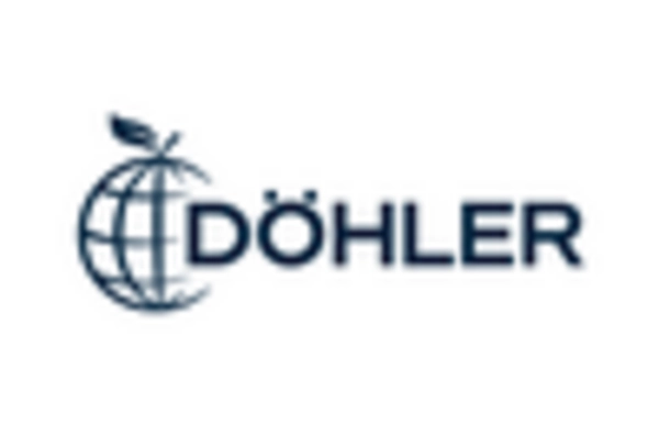 Wine Fining Agent Market  key player