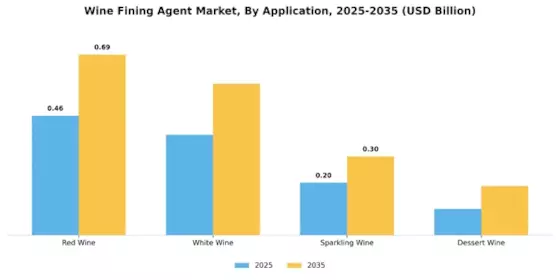 Wine Fining Agent Market  Segment Image 1