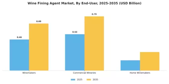 Wine Fining Agent Market  Segment Image 3