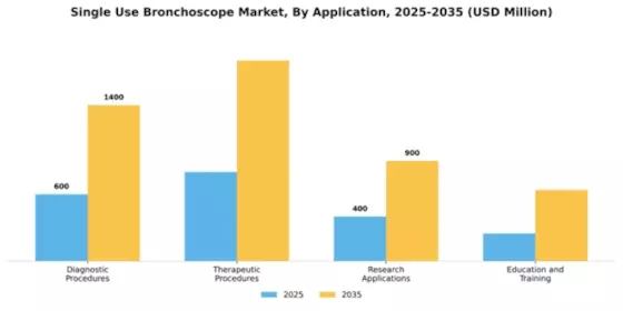 Single Use Bronchoscope Market Segment Image 0
