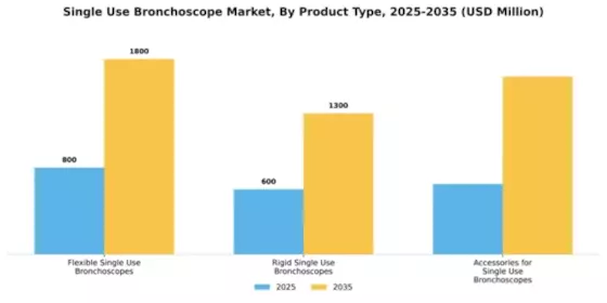 Single Use Bronchoscope Market Segment Image 4