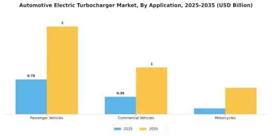 Automotive Electric Turbocharger Market
 Segment Image 1