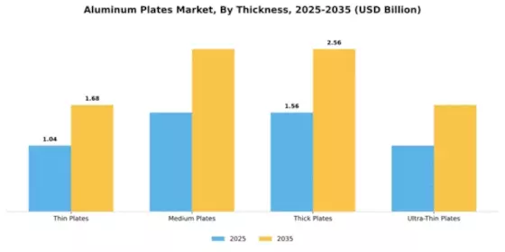Aluminum Plate Market Segment Image 4