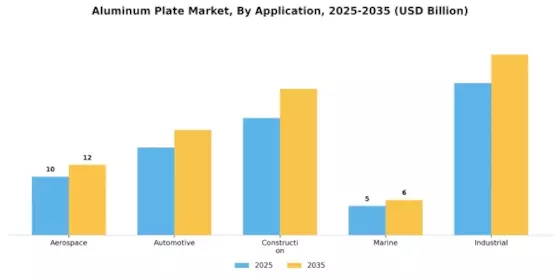 Aluminum Plate Market Segment Image 0