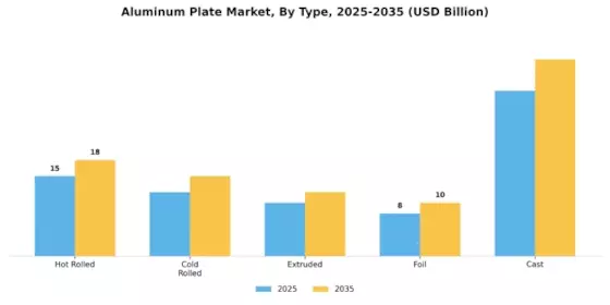 Aluminum Plate Market Segment Image 1