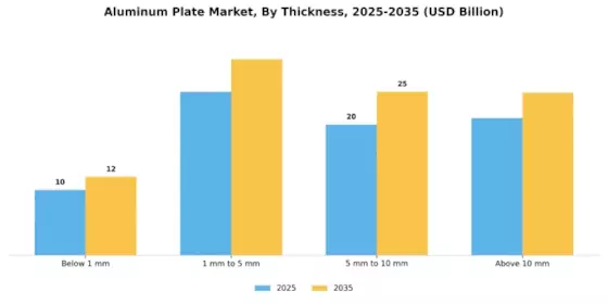 Aluminum Plate Market Segment Image 2