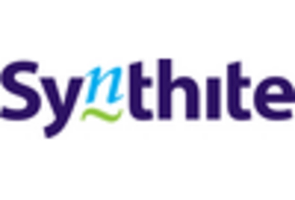 Coleus and Turmeric Market key player