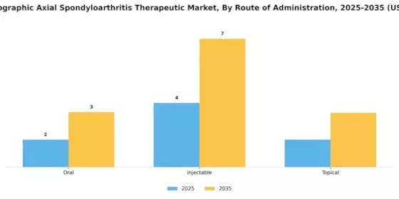 Non-Radiographic Axial Spondyloarthritis Therapeutic Market Segment Image 1