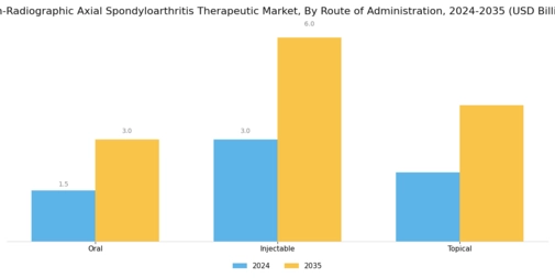 Non-Radiographic Axial Spondyloarthritis Therapeutic Market Segment Image 1