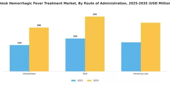 Omsk Hemorrhagic Fever Treatment Market Segment Image 1