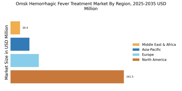 Omsk Hemorrhagic Fever Treatment Market Regional Image