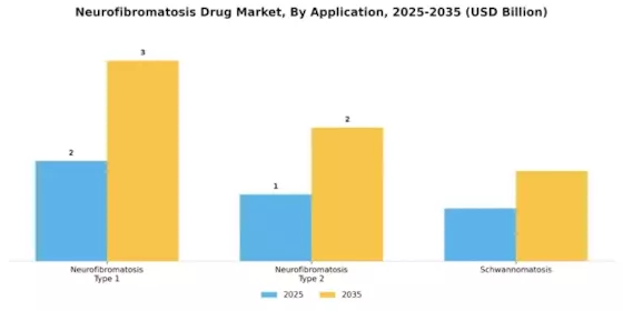 Neurofibromatosis Drug Market Segment Image 2