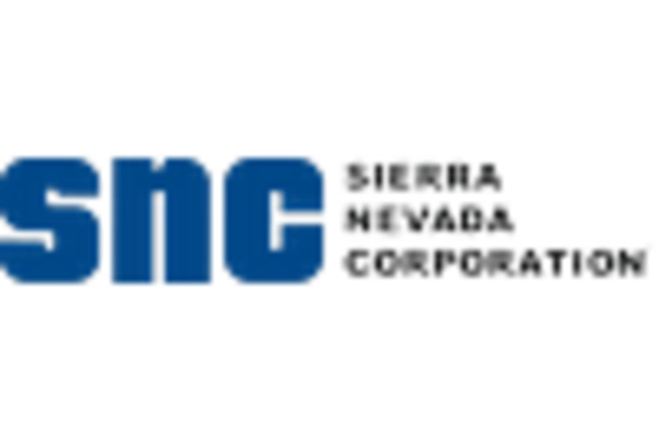 Hybrid Propellants Market key player