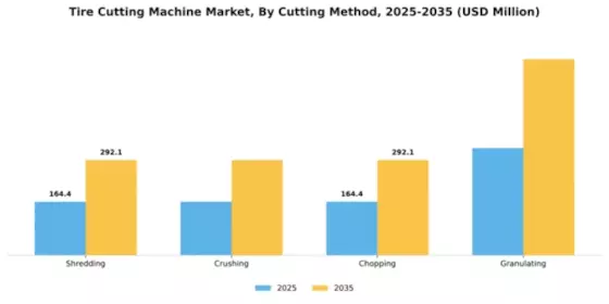 Tire Cutting Machine Market Segment Image 1